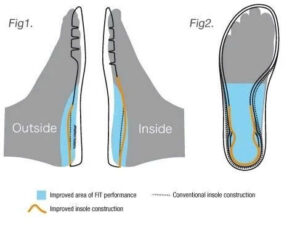 Synchro-Fit Insole